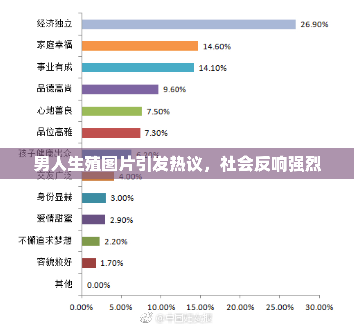 男人生殖图片引发热议，社会反响强烈