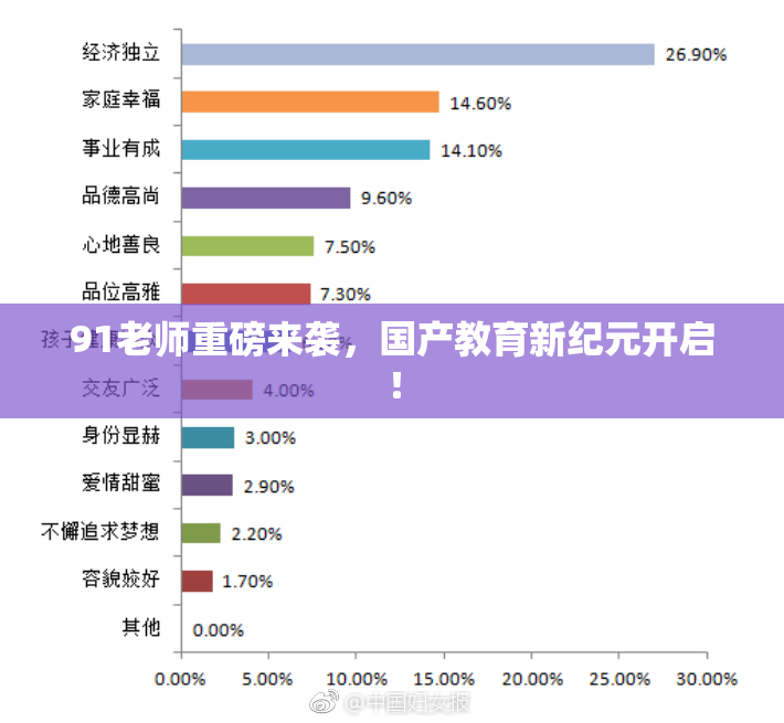 91老师重磅来袭，国产教育新纪元开启！