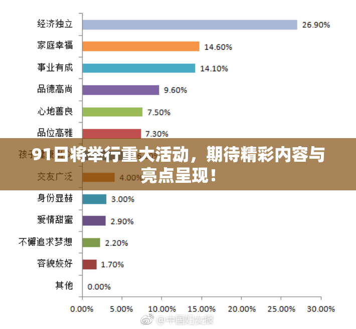 91日将举行重大活动，期待精彩内容与亮点呈现！