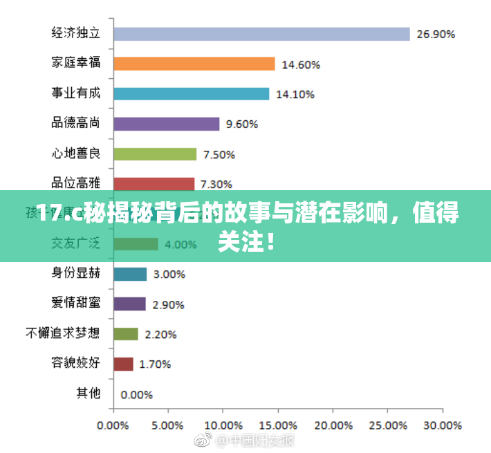 17.c秘揭秘背后的故事与潜在影响，值得关注！