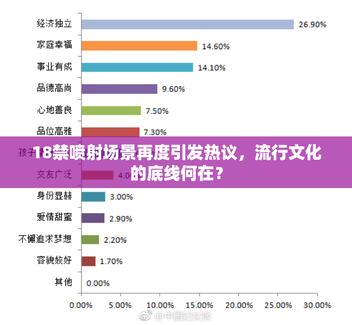 18禁喷射场景再度引发热议，流行文化的底线何在？