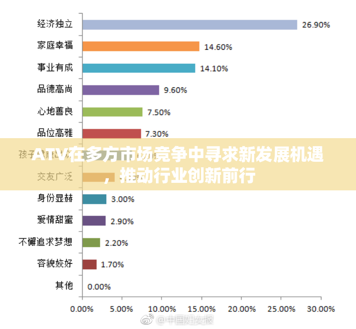 ATV在多方市场竞争中寻求新发展机遇，推动行业创新前行