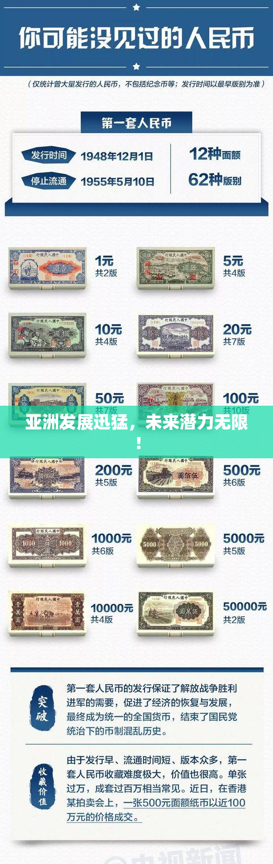 亚洲发展迅猛，未来潜力无限！