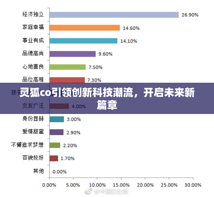 灵狐co引领创新科技潮流，开启未来新篇章
