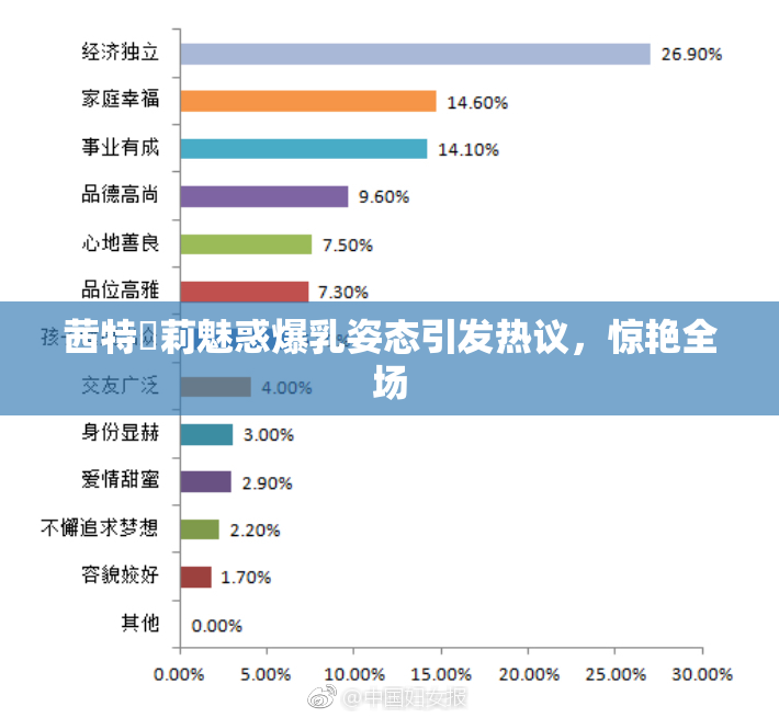 茜特菈莉魅惑爆乳姿态引发热议，惊艳全场