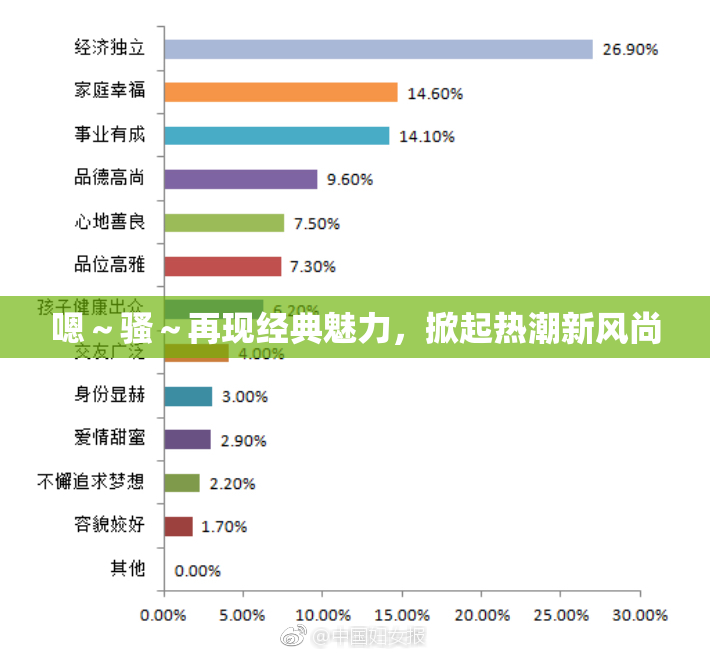 嗯～骚～再现经典魅力，掀起热潮新风尚