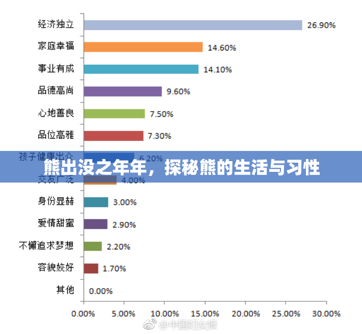 熊出没之年年，探秘熊的生活与习性
