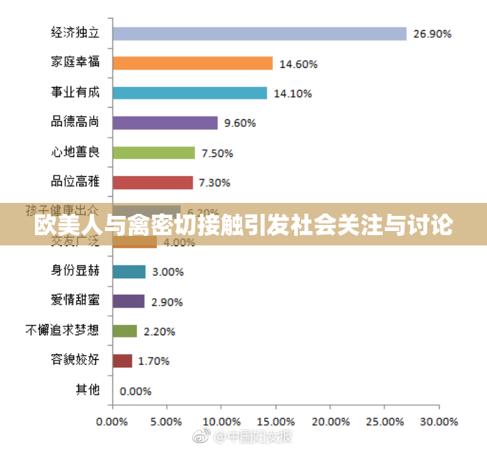 欧美人与禽密切接触引发社会关注与讨论