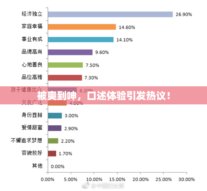 被爽到呻，口述体验引发热议！