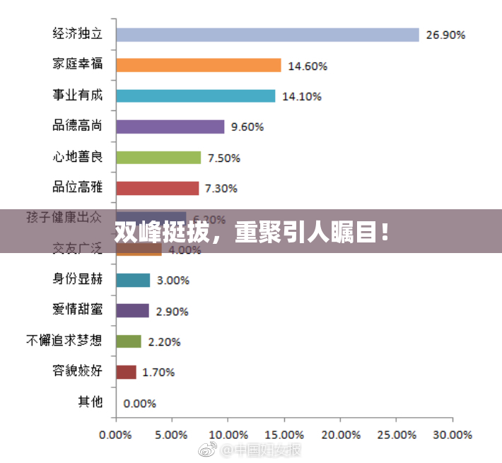 双峰挺拔，重聚引人瞩目！