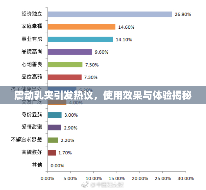 震动乳夹引发热议，使用效果与体验揭秘