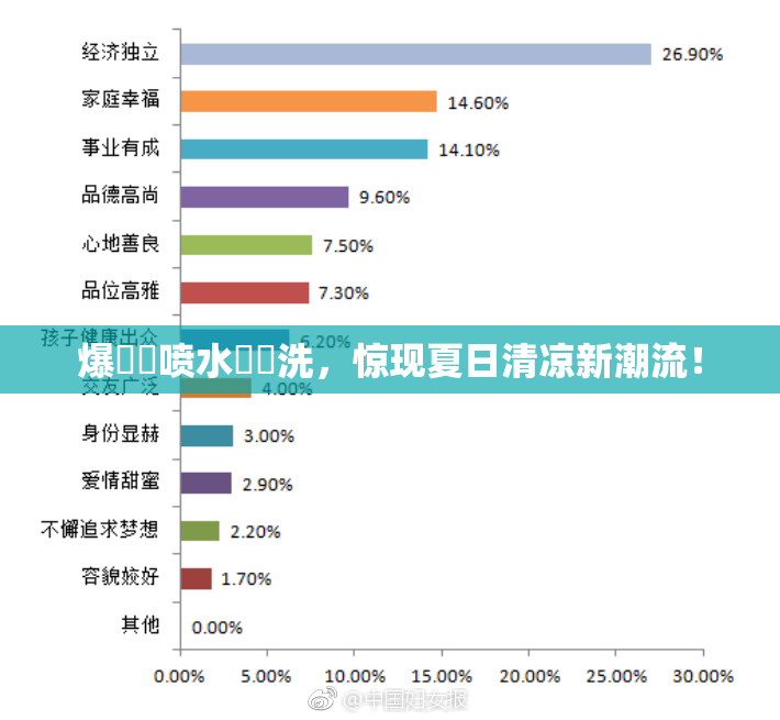 爆❌‌喷水❌‌洗，惊现夏日清凉新潮流！