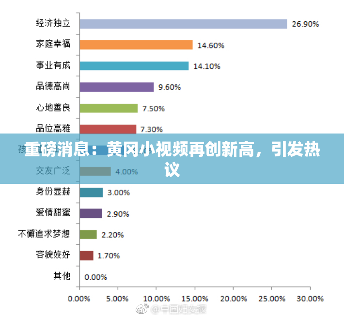 重磅消息：黄冈小视频再创新高，引发热议
