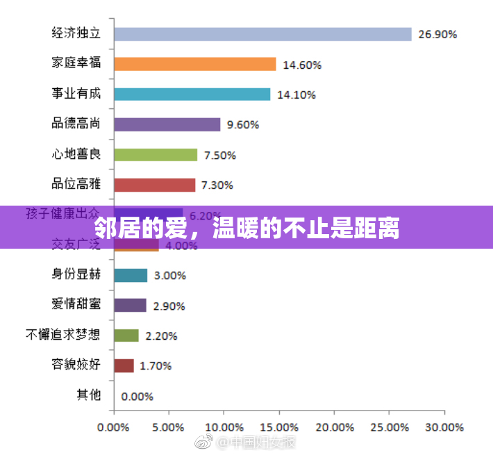 邻居的爱，温暖的不止是距离