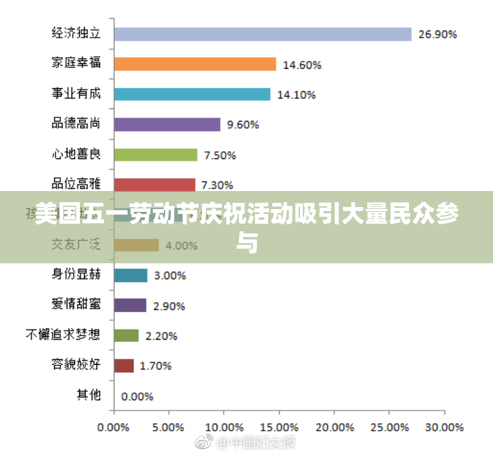 美国五一劳动节庆祝活动吸引大量民众参与