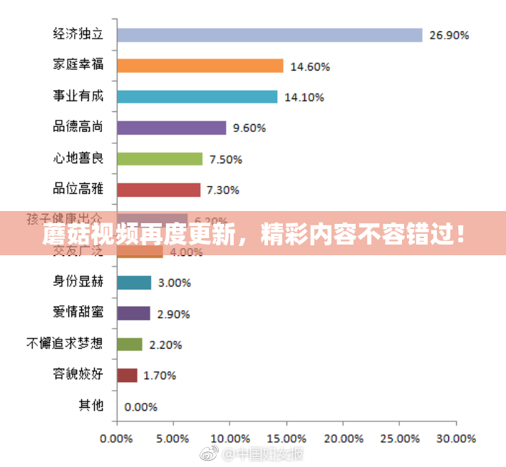 蘑菇视频再度更新，精彩内容不容错过！