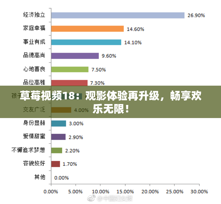 草莓视频18：观影体验再升级，畅享欢乐无限！