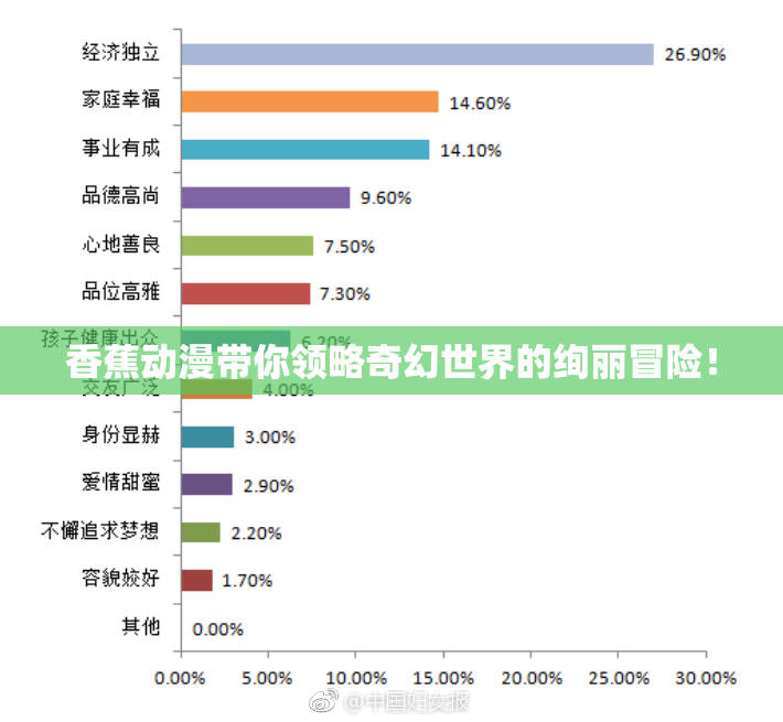 香蕉动漫带你领略奇幻世界的绚丽冒险！