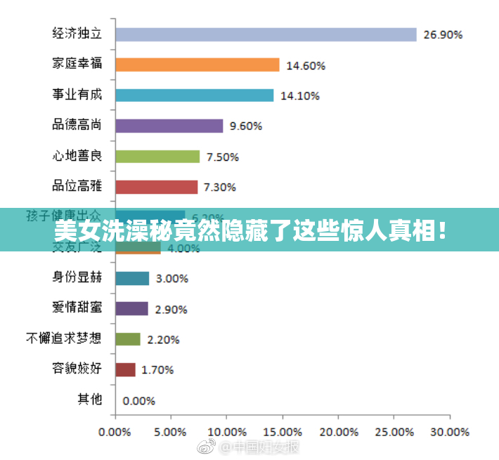 美女洗澡秘竟然隐藏了这些惊人真相！