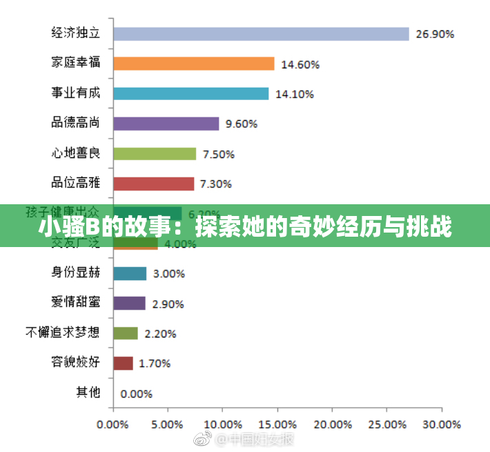 小骚B的故事：探索她的奇妙经历与挑战