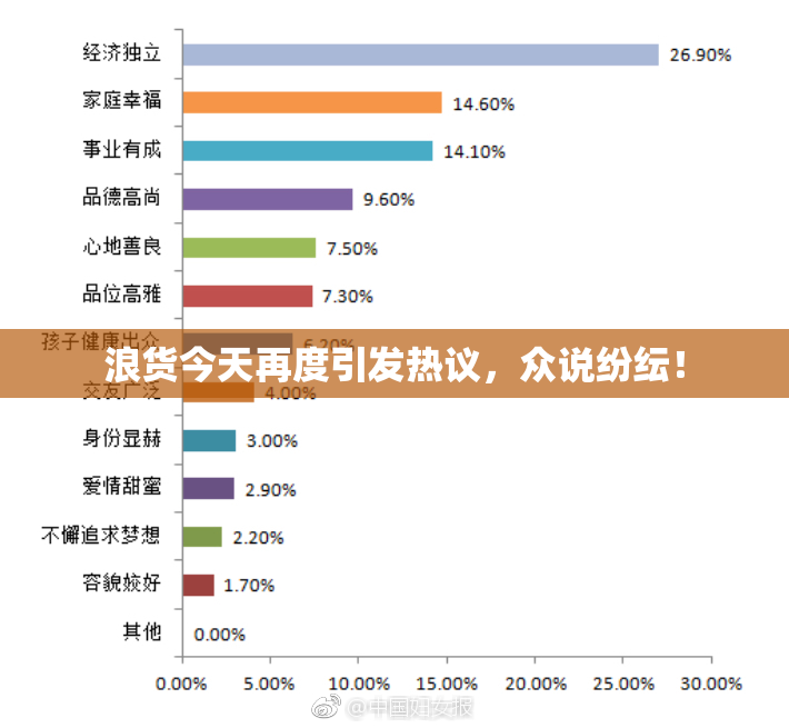 浪货今天再度引发热议，众说纷纭！