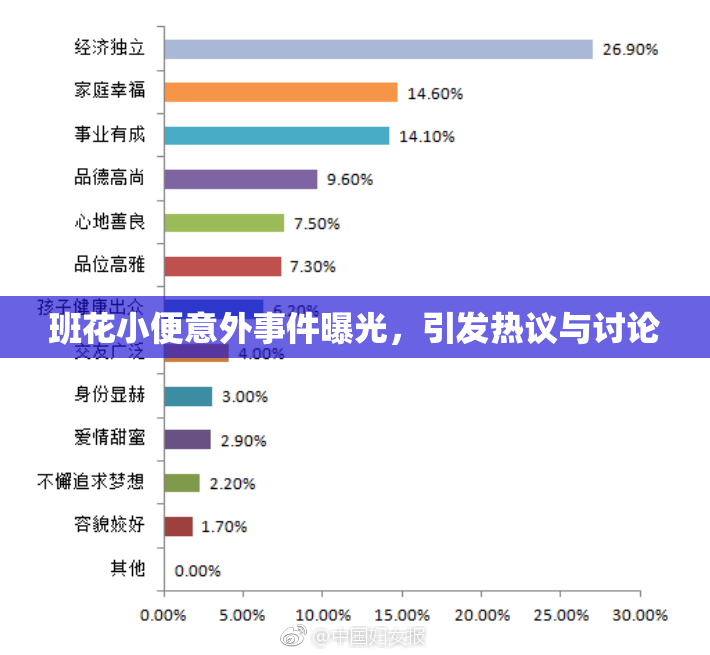 班花小便意外事件曝光，引发热议与讨论
