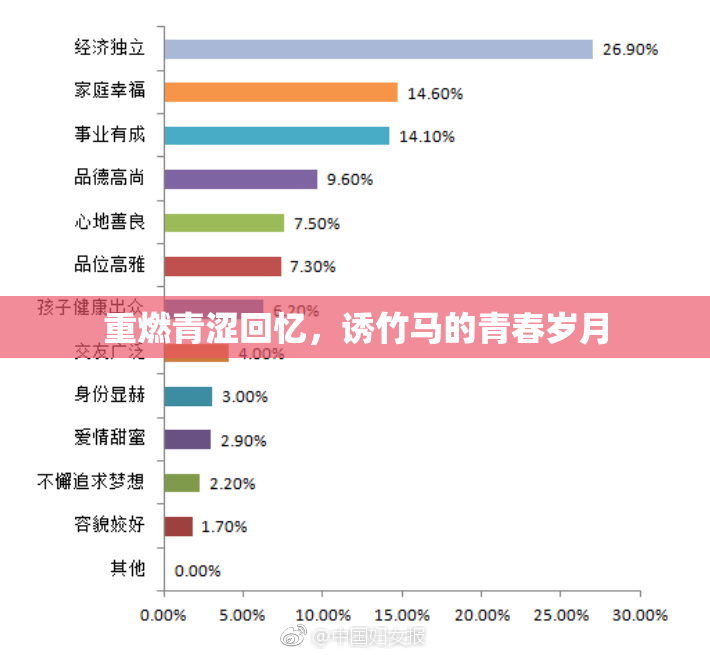 重燃青涩回忆，诱竹马的青春岁月