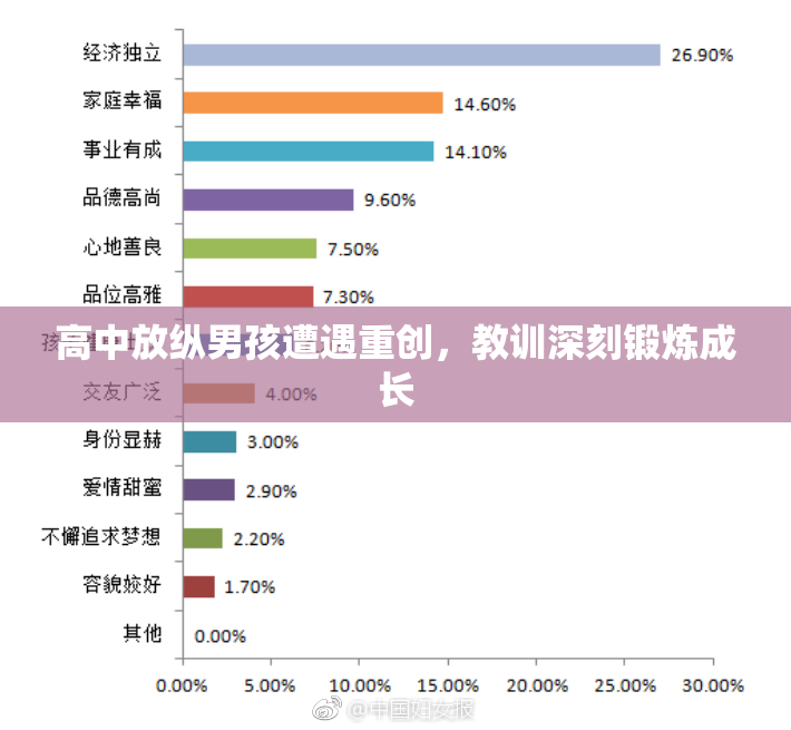 高中放纵男孩遭遇重创，教训深刻锻炼成长